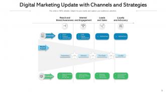 Marketing update optimization implementation strategy framework technology