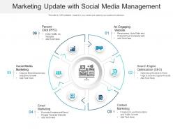 Marketing update with social media management