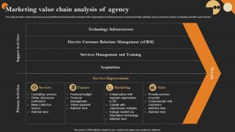 Marketing Value Chain Analysis Of Agency