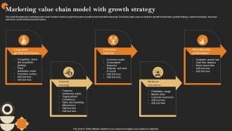 Marketing Value Chain Model With Growth Strategy