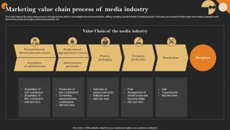 Marketing Value Chain Process Of Media Industry