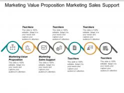 Marketing value proposition marketing sales support measuring experience cpb