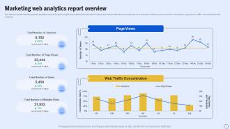 Marketing Web Analytics Report Overview Guide For Boosting Marketing MKT SS V