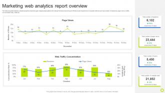 Marketing Web Analytics Report Overview Guide For Implementing Analytics MKT SS V