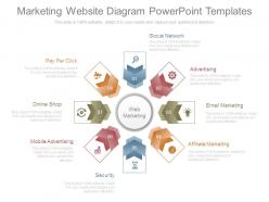 Marketing website diagram powerpoint templates