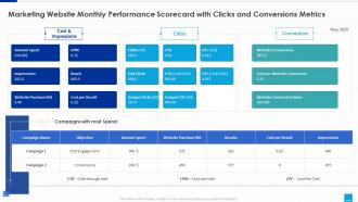 Marketing website marketing website monthly performance scorecard clicks conversions metrics