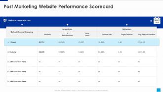 Marketing website performance scorecard post marketing website performance scorecard
