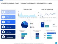 Marketing website performance scorecard powerpoint presentation slides