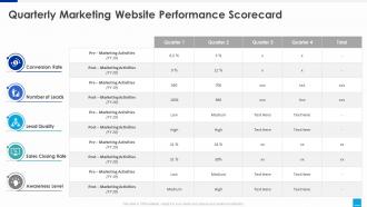 Marketing website performance scorecard quarterly marketing website performance scorecard