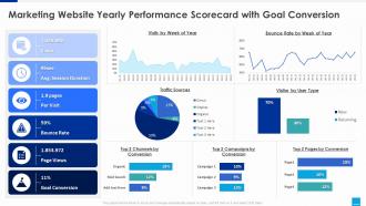 Marketing website scorecard marketing website yearly performance scorecard goal conversion
