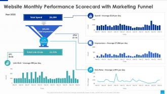 Marketing website scorecard monthly performance scorecard marketing funnel