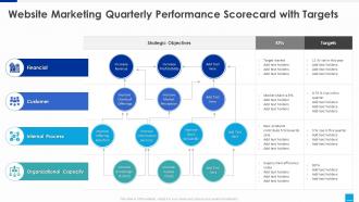 Marketing website scorecard website marketing quarterly performance scorecard targets