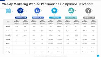 Marketing website scorecard weekly marketing website performance comparison scorecard