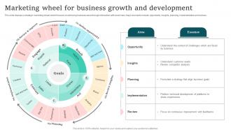 Marketing Wheel For Business Growth And Development