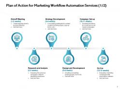 Marketing Workflow Automation Proposal Powerpoint Presentation Slides ...