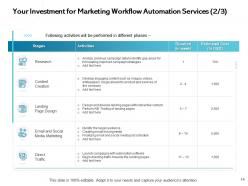 Marketing workflow automation proposal powerpoint presentation slides