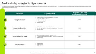 Marketing Your Startup Best Strategies For Success Powerpoint Presentation Slides Strategy CD V Designed Multipurpose