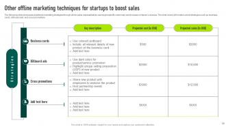 Marketing Your Startup Best Strategies For Success Powerpoint Presentation Slides Strategy CD V Pre-designed Multipurpose