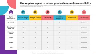 Marketplace Report To Ensure Product Information Accessibility Analyzing User Experience Journey