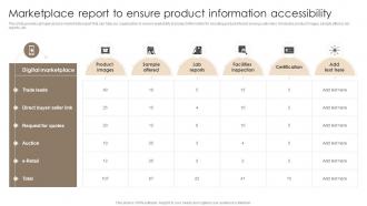 Marketplace Report To Ensure Product Information Accessibility Techniques For Customer