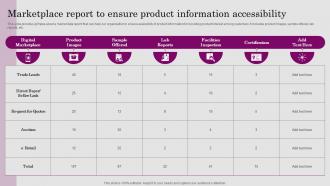 Marketplace Report To Ensure Product Information Consumer ADOPTION Process Introduction