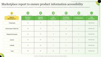 Marketplace Report To Ensure Product Strategies For Consumer Adoption Journey