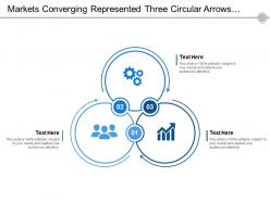 Markets converging represented three circular arrows with text boxes