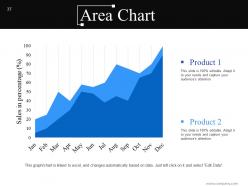 Markets Segmentation Target And Positioning Evaluation Powerpoint Presentation Slides