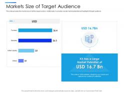 Markets size of target audience equity secondaries pitch deck ppt brochure