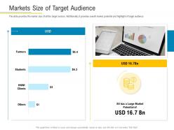Markets size of target audience financial market pitch deck ppt infographics