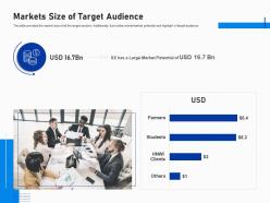 Markets size of target audience investment fundraising post ipo market ppt slides picture