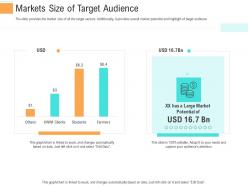 Markets size of target audience investment generate funds through spot market investment