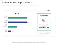 Markets size of target audience investment pitch raise funds financial market ppt ideas slide