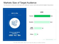 Markets size of target audience investor pitch presentation raise funds financial market