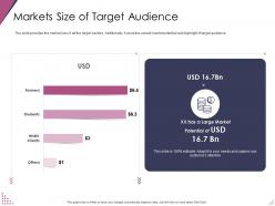 Markets size of target audience pitch deck for after market investment ppt guidelines