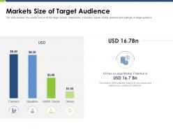 Markets size of target audience pitch deck raise funding post ipo market ppt outline smartart