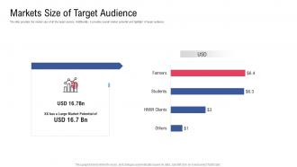Markets size of target audience raise funding from financial market