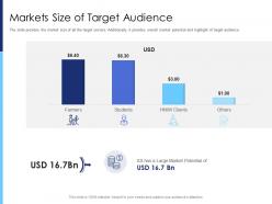 Markets size of target audience raise funds after market investment ppt professional example introduction