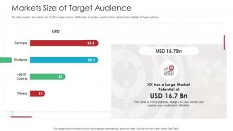 Markets Size Of Target Audience Raise Funds Spot Market Ppt Portrait