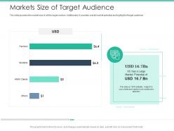 Markets size of target audience spot market ppt download