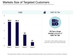 Markets size of targeted customers equity collective financing ppt infographics