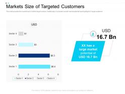 Markets size of targeted customers equity crowdsourcing