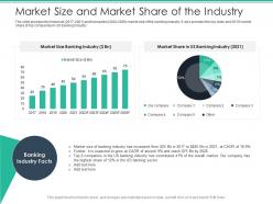 Marketsize and marketshare of the industry spot market ppt elements