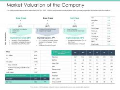 Marketvaluation of the company spot market ppt rules