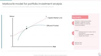 Markowitz Model For Portfolio Investment Analysis Portfolio Investment Management And Growth