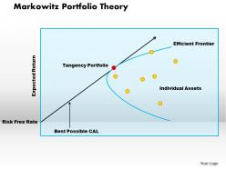 Markowitz portfolio theory powerpoint presentation slide template