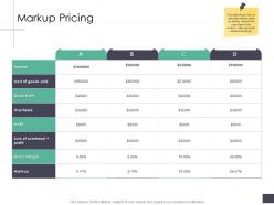 Markup pricing business analysi overview ppt information