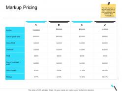 Markup Pricing Business Operations Management Ppt Inspiration