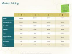 Markup pricing business planning actionable steps ppt summary layout ideas