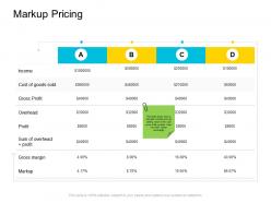 Markup pricing company management ppt professional